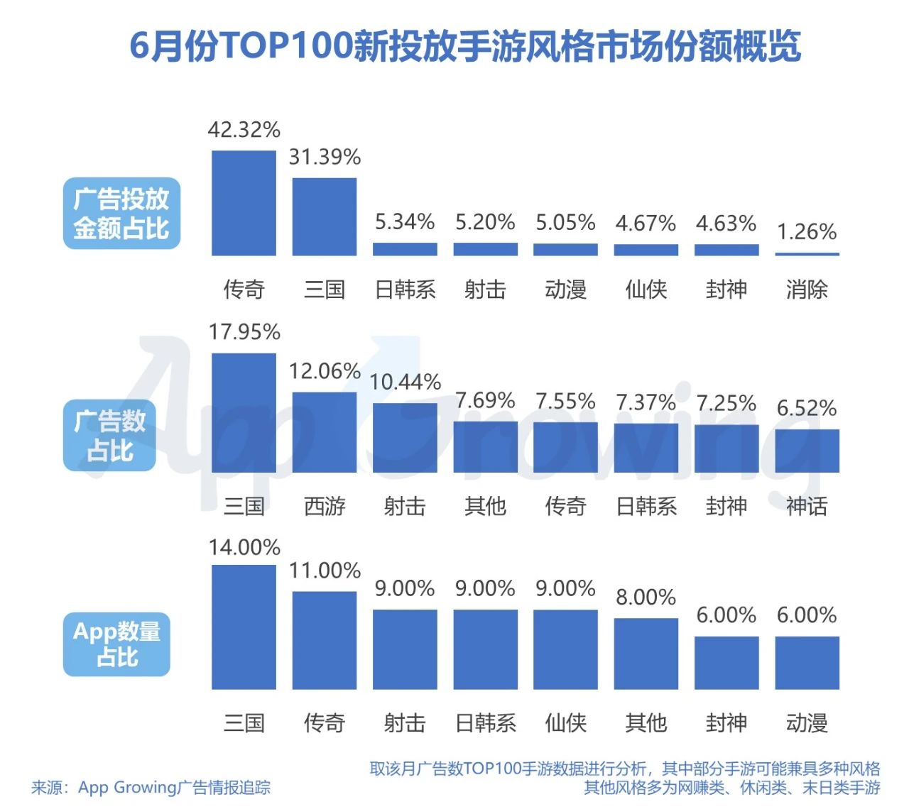 2020年6月份手游买量市场分析