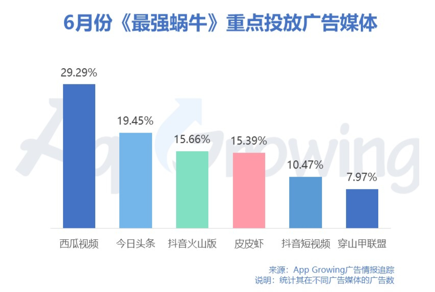 2020年6月份手游买量市场分析