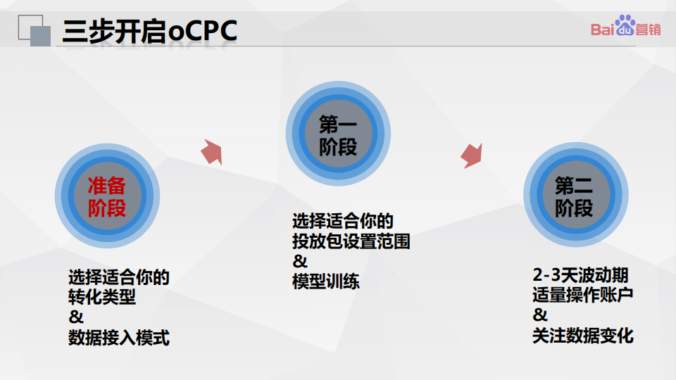  百度搜索oCPC最强投放秘籍！