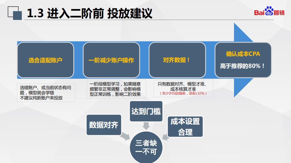  百度搜索oCPC最强投放秘籍！