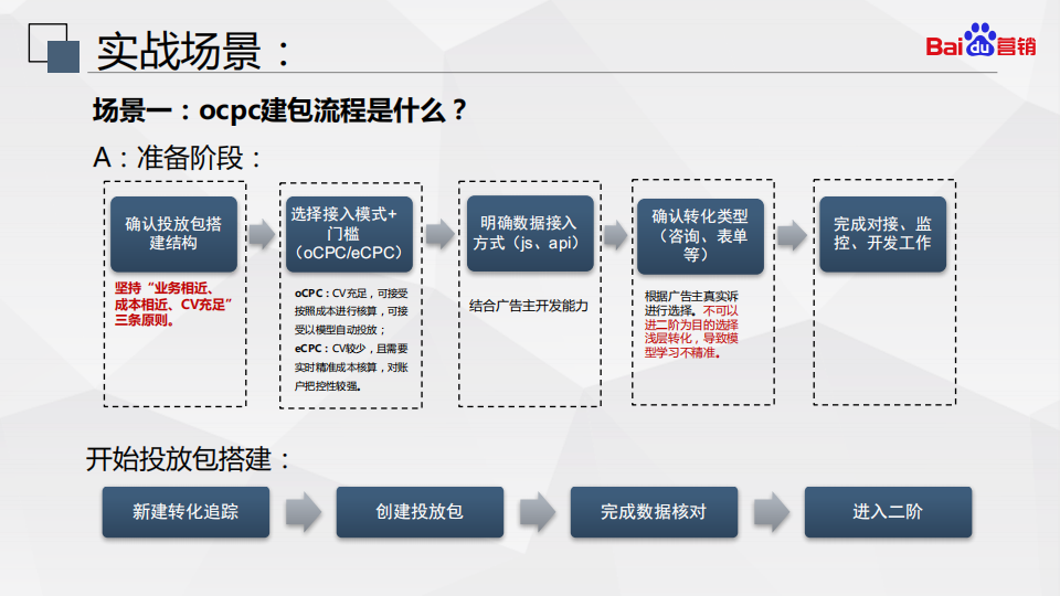  百度搜索oCPC最强投放秘籍！