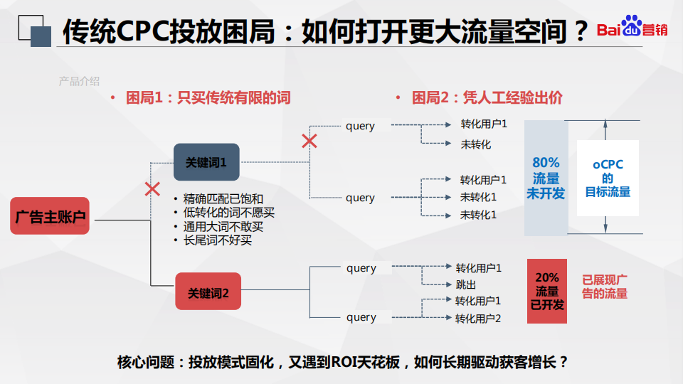  百度搜索oCPC最强投放秘籍！
