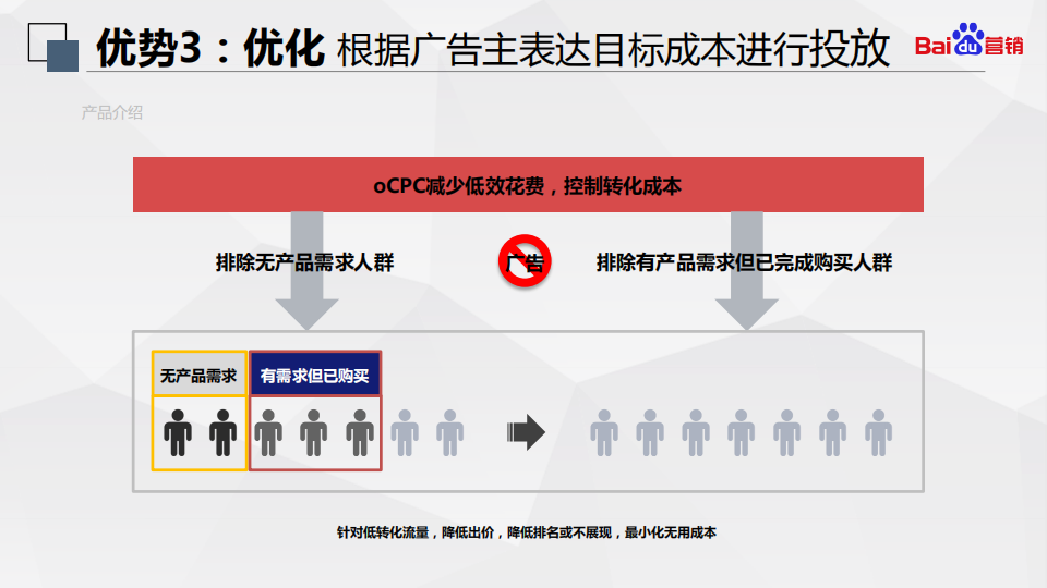  百度搜索oCPC最强投放秘籍！
