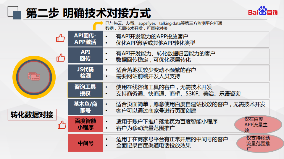  百度搜索oCPC最强投放秘籍！