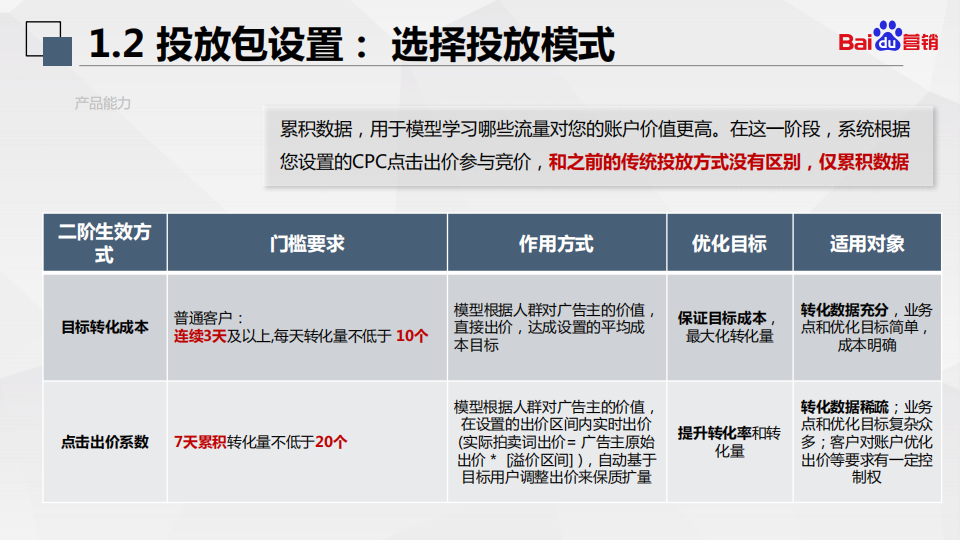  百度搜索oCPC最强投放秘籍！