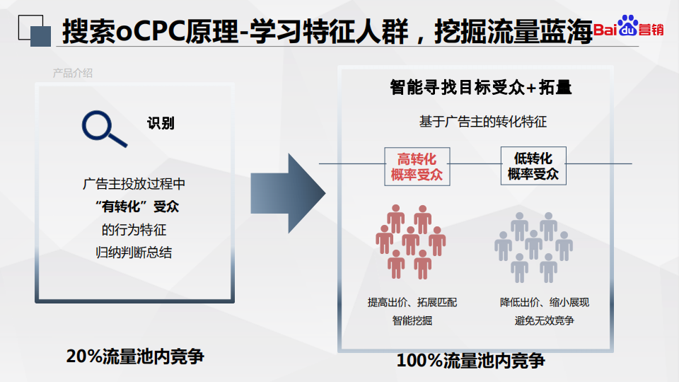  百度搜索oCPC最强投放秘籍！