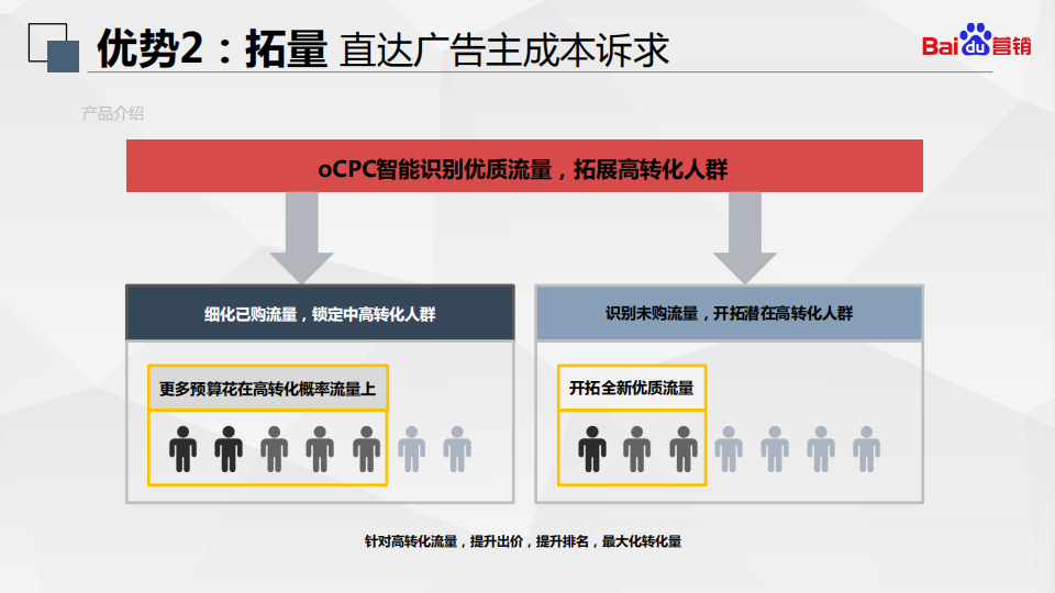  百度搜索oCPC最强投放秘籍！