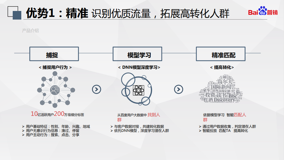  百度搜索oCPC最强投放秘籍！