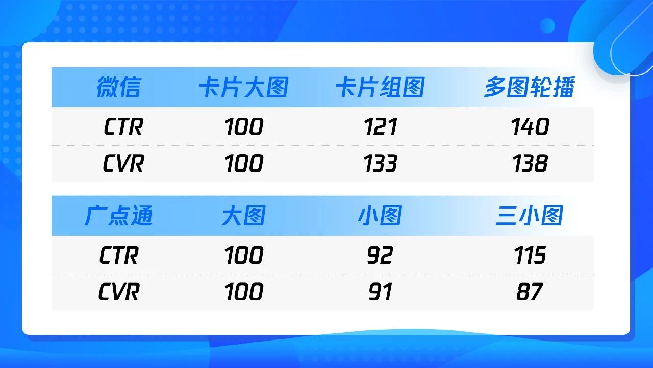 避坑指南！汽车行业广告素材9大误区