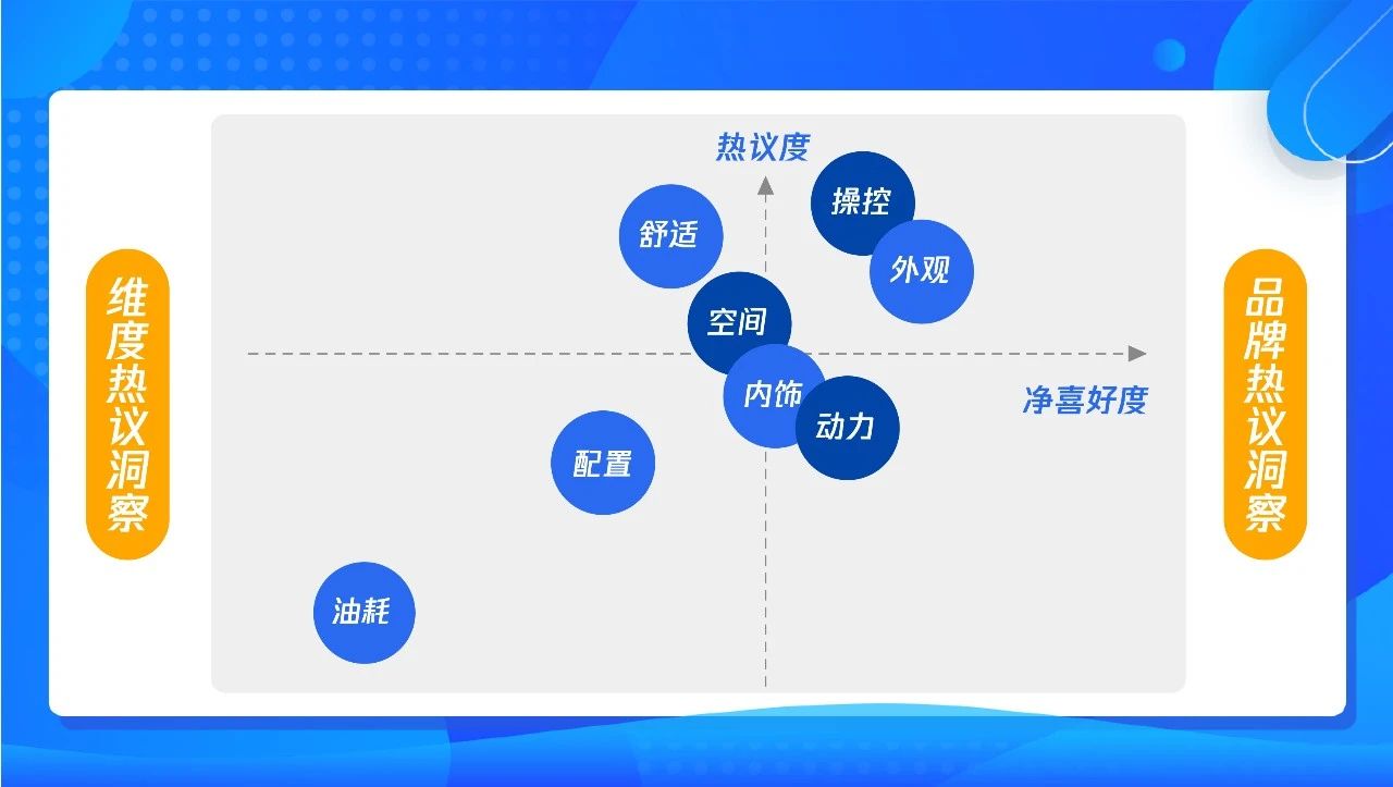 避坑指南！汽车行业广告素材9大误区