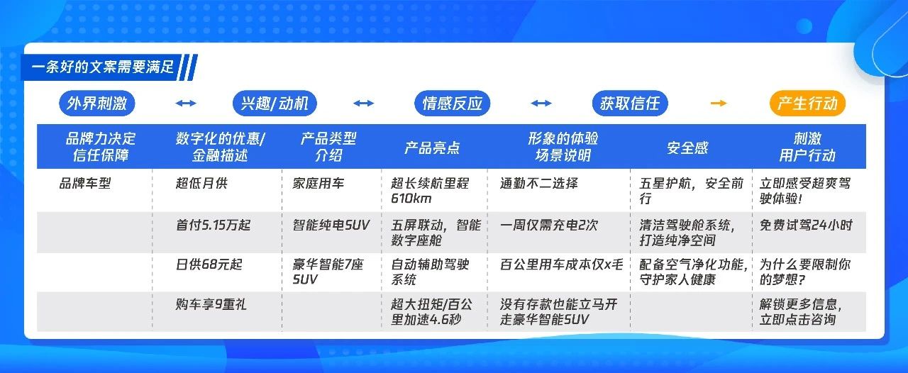 避坑指南！汽车行业广告素材9大误区