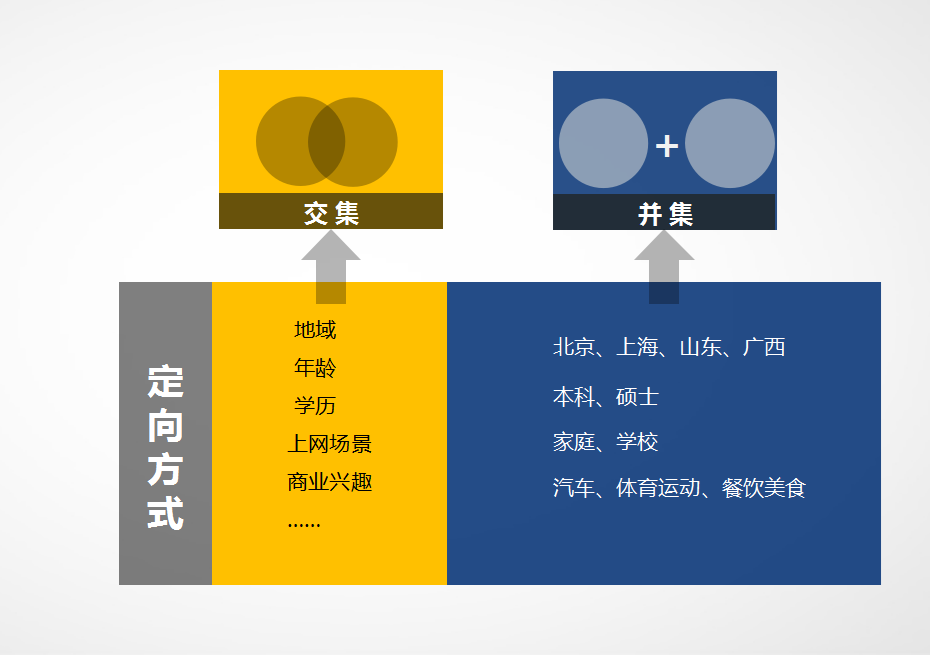 一文理清，信息流推广的核心操作和优化思路！