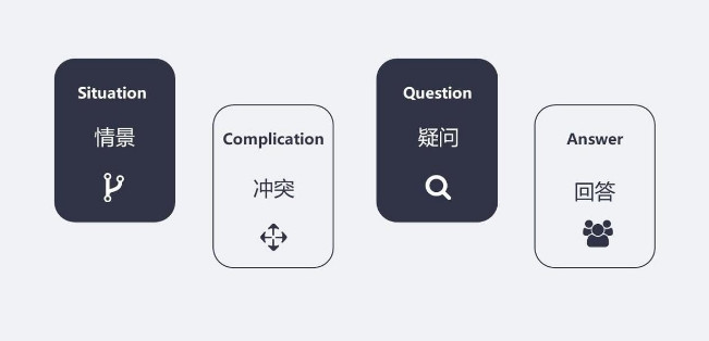8个经典培训级常识，文案人必看！