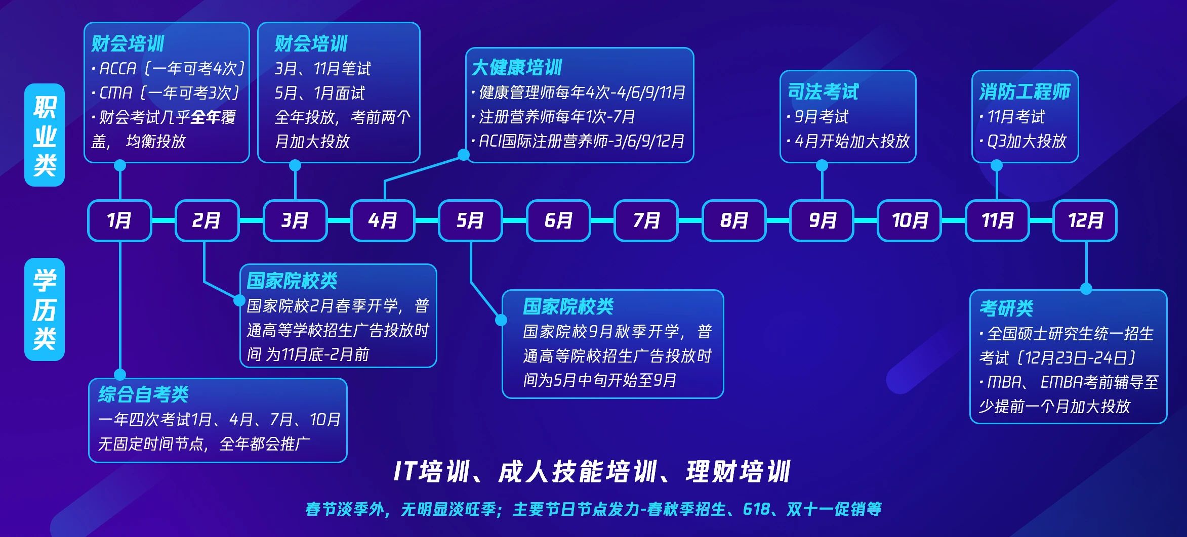 流量与定向如何高效触达？职业教育投放秘籍！
