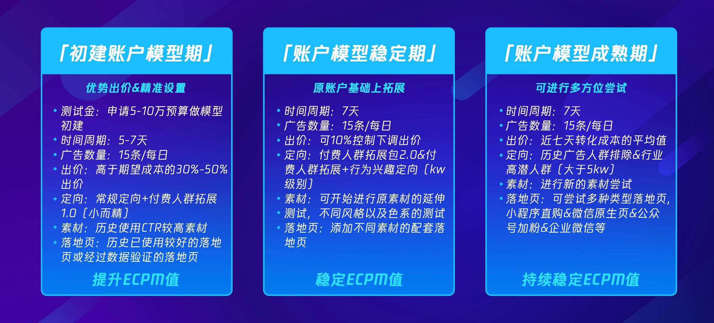 流量与定向如何高效触达？职业教育投放秘籍！