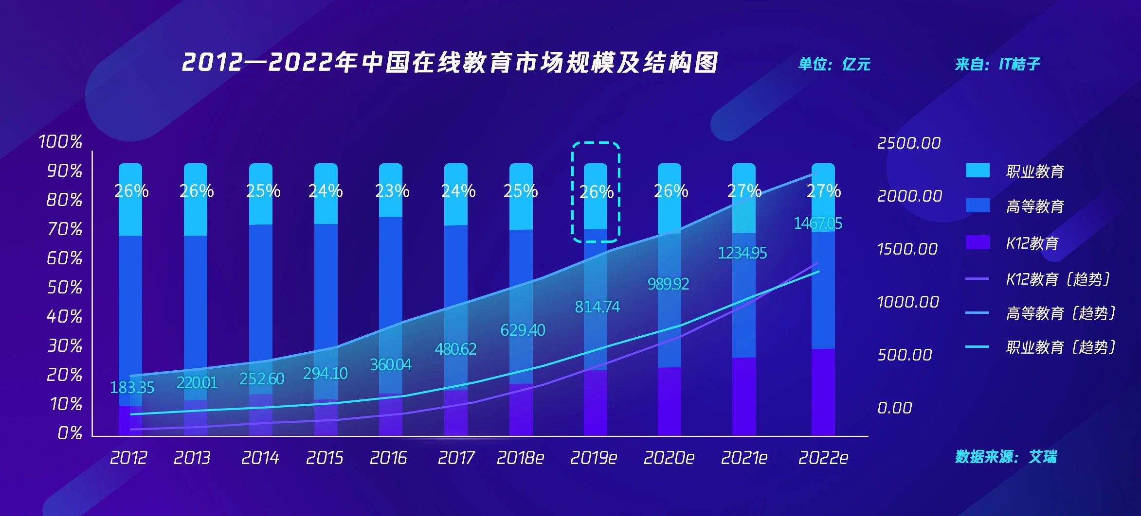 流量与定向如何高效触达？职业教育投放秘籍！