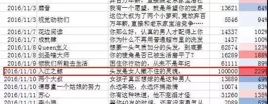 硬核干货！营销文案写作15字诀
