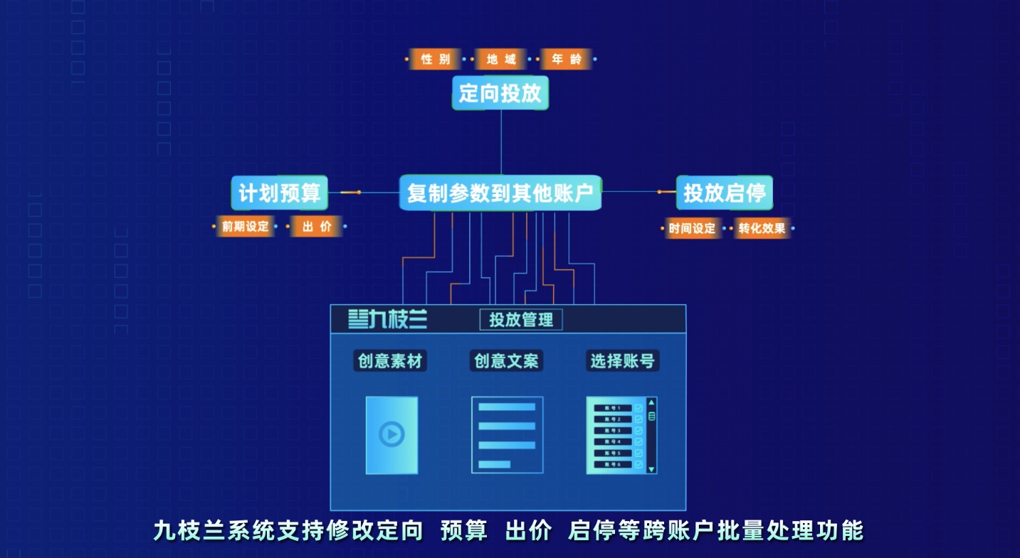 你真的了解优化师吗？（文末福利）