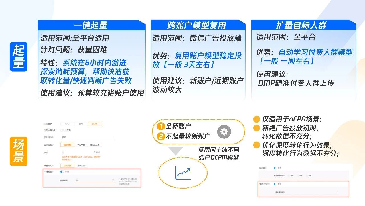 这有一份教育行业"理财培训"营销进阶秘籍，请查收！