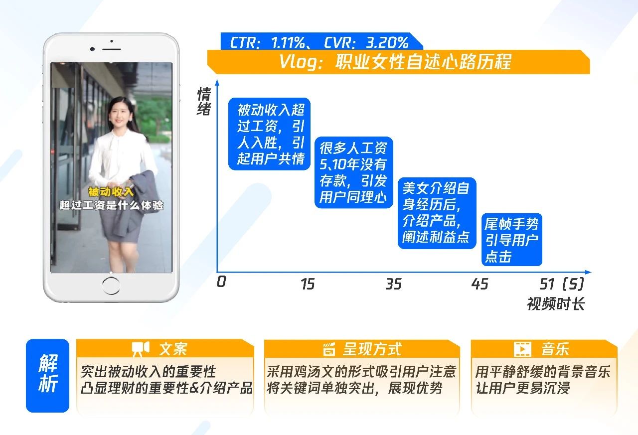 这有一份教育行业"理财培训"营销进阶秘籍，请查收！