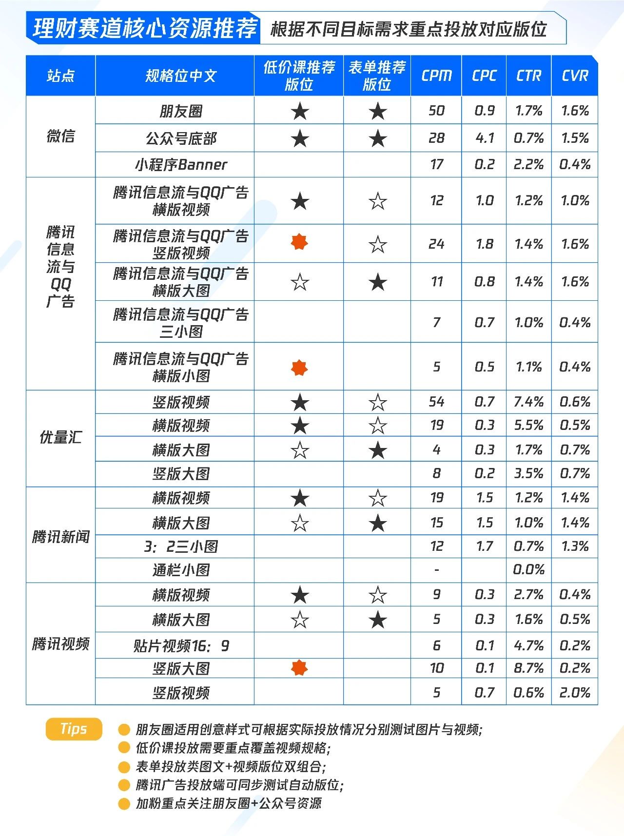 这有一份教育行业"理财培训"营销进阶秘籍，请查收！