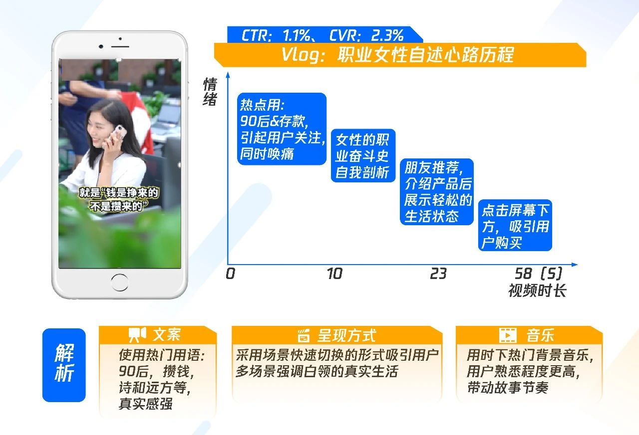 这有一份教育行业"理财培训"营销进阶秘籍，请查收！