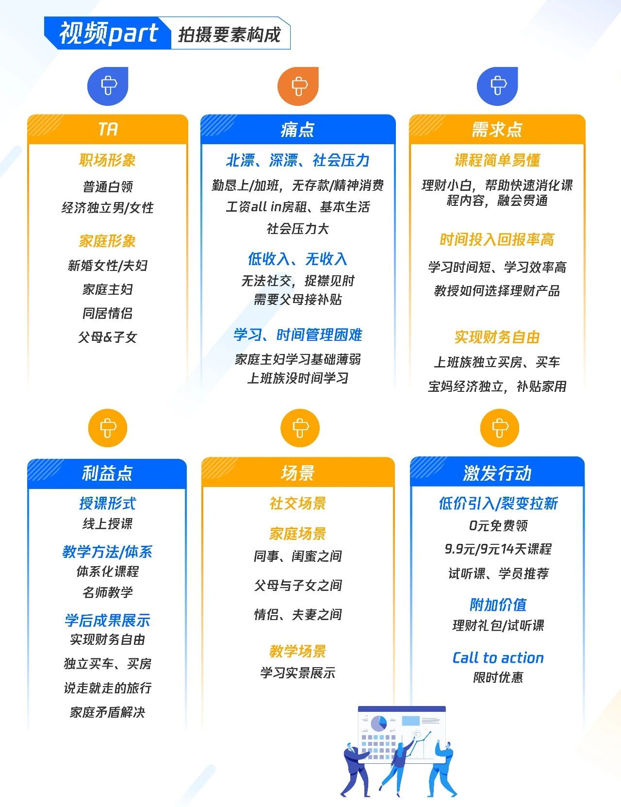这有一份教育行业"理财培训"营销进阶秘籍，请查收！