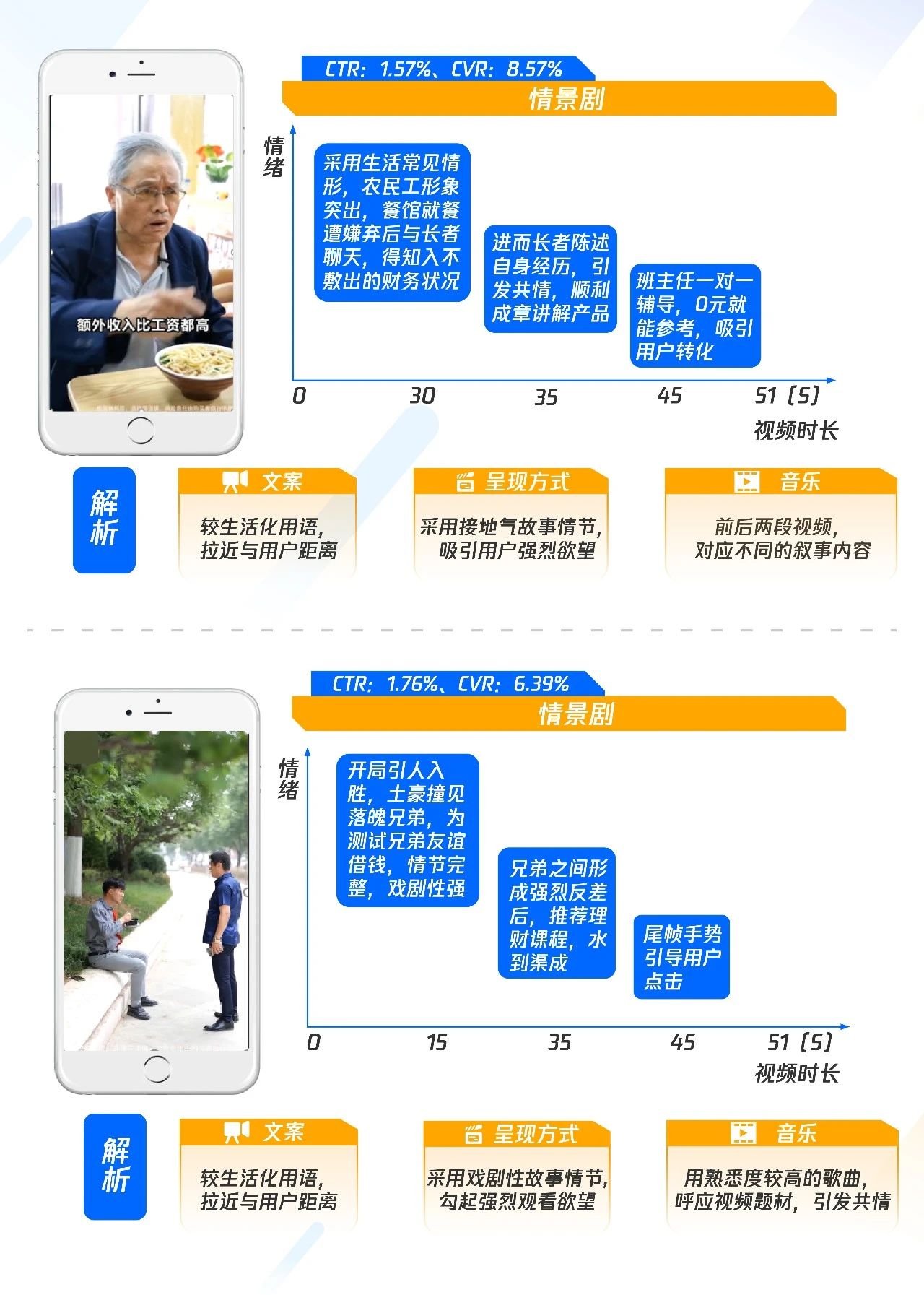 这有一份教育行业"理财培训"营销进阶秘籍，请查收！