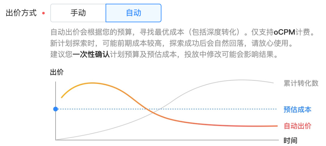 信息流竞价广告如何放量？运营提升篇