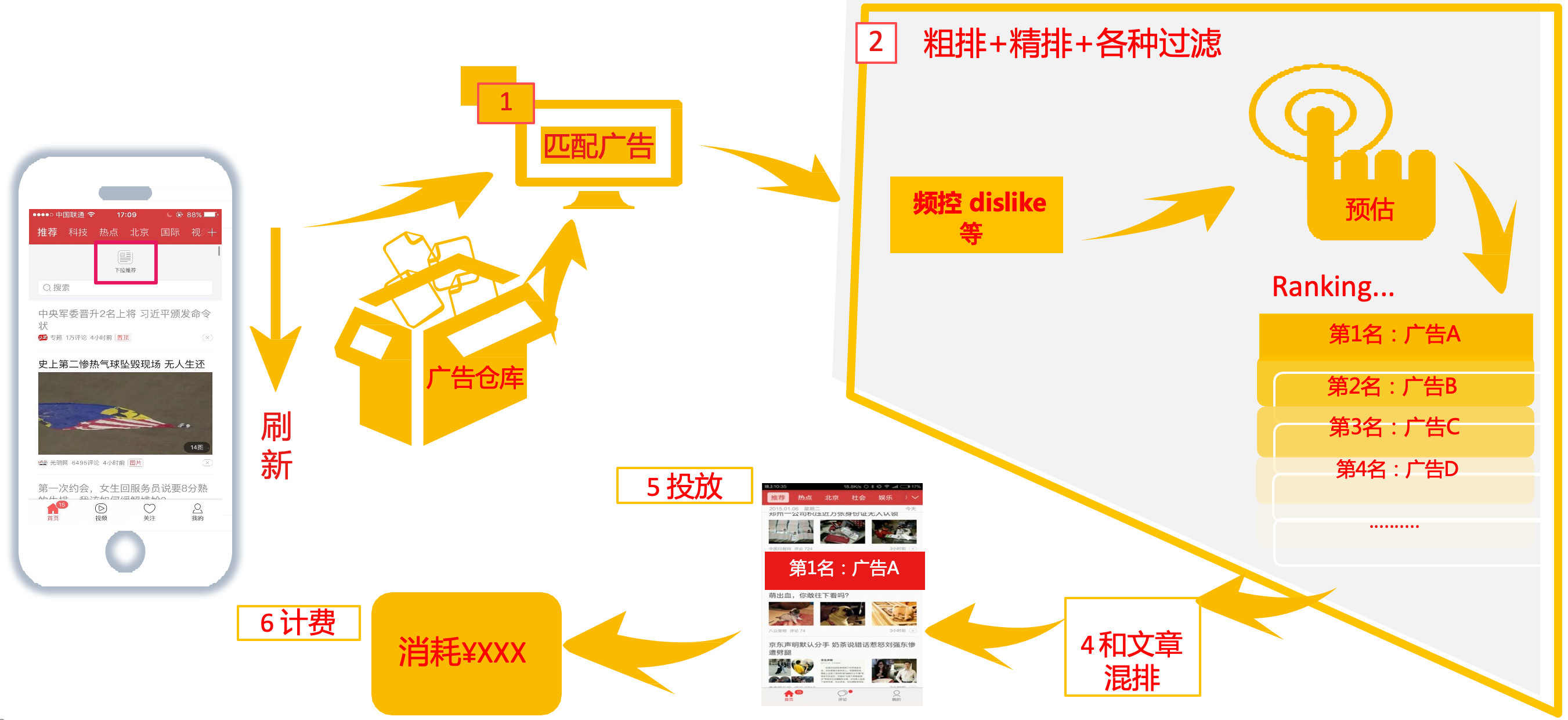 信息流竞价广告如何放量？运营提升篇