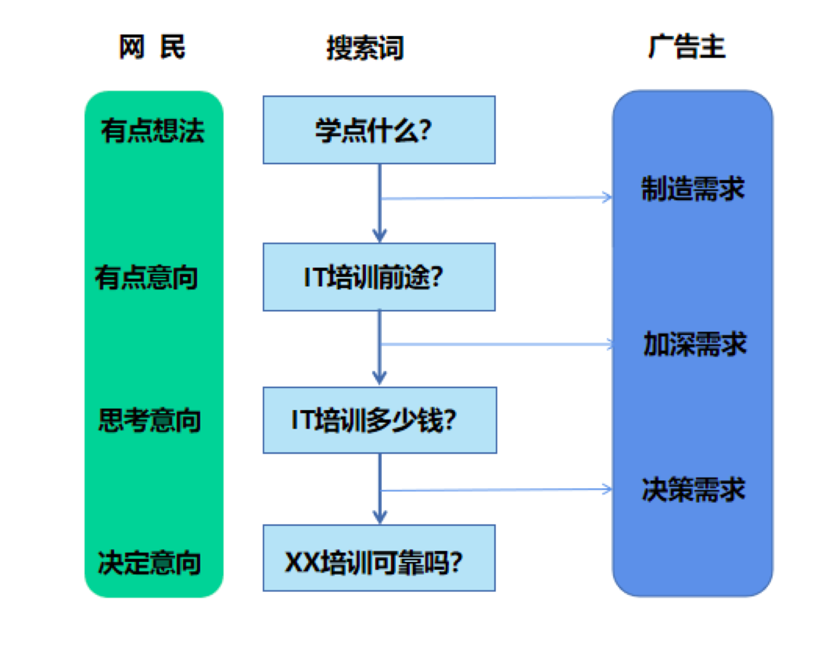 你知道，用户使用搜索的时候在想啥？