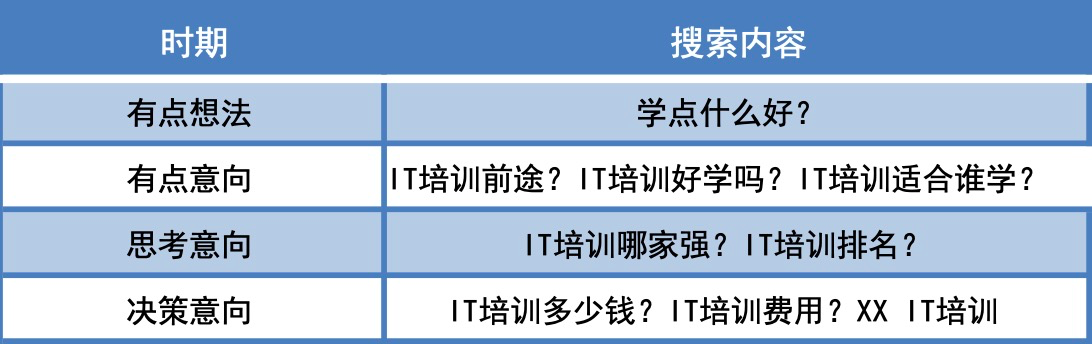 你知道，用户使用搜索的时候在想啥？