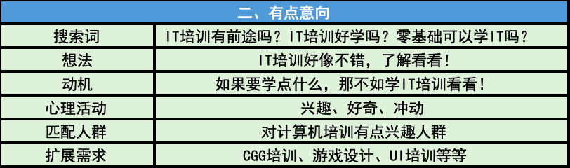 你知道，用户使用搜索的时候在想啥？