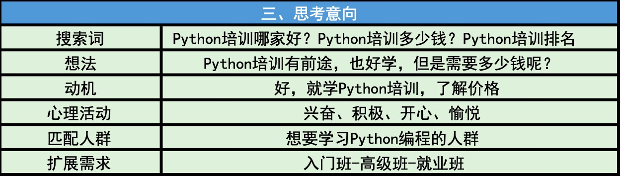 你知道，用户使用搜索的时候在想啥？