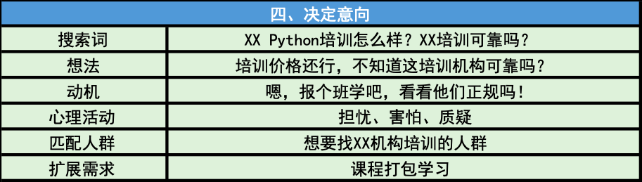 你知道，用户使用搜索的时候在想啥？