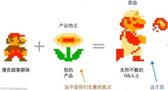 着陆页优化：10个提高转化率技巧