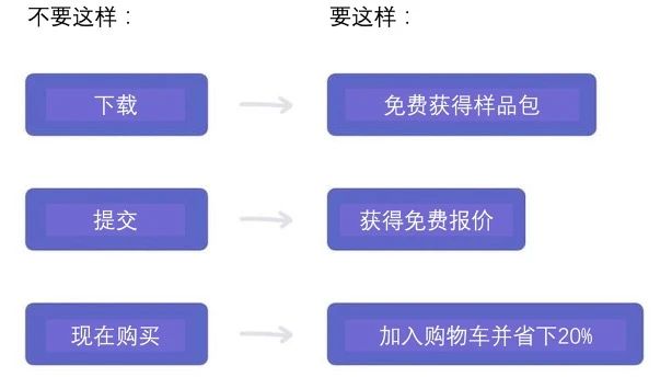 着陆页优化：10个提高转化率技巧