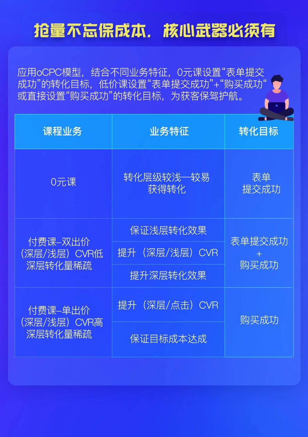 暑期客流量不足？这份K12教育暑期抢量攻略给你！
