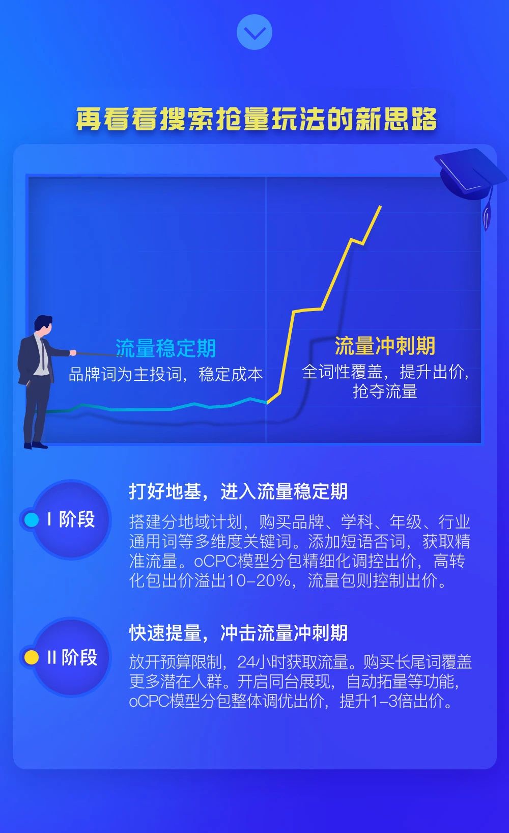 暑期客流量不足？这份K12教育暑期抢量攻略给你！