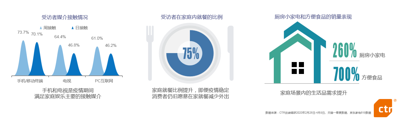 2020年中国广告市场及广告主营销趋势分析