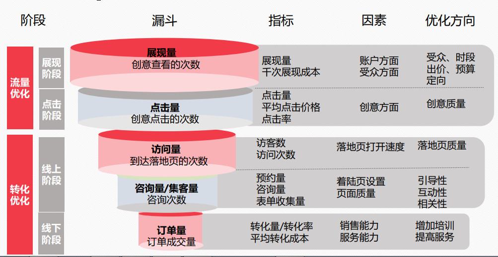 如何优化头条信息流广告？思路分享