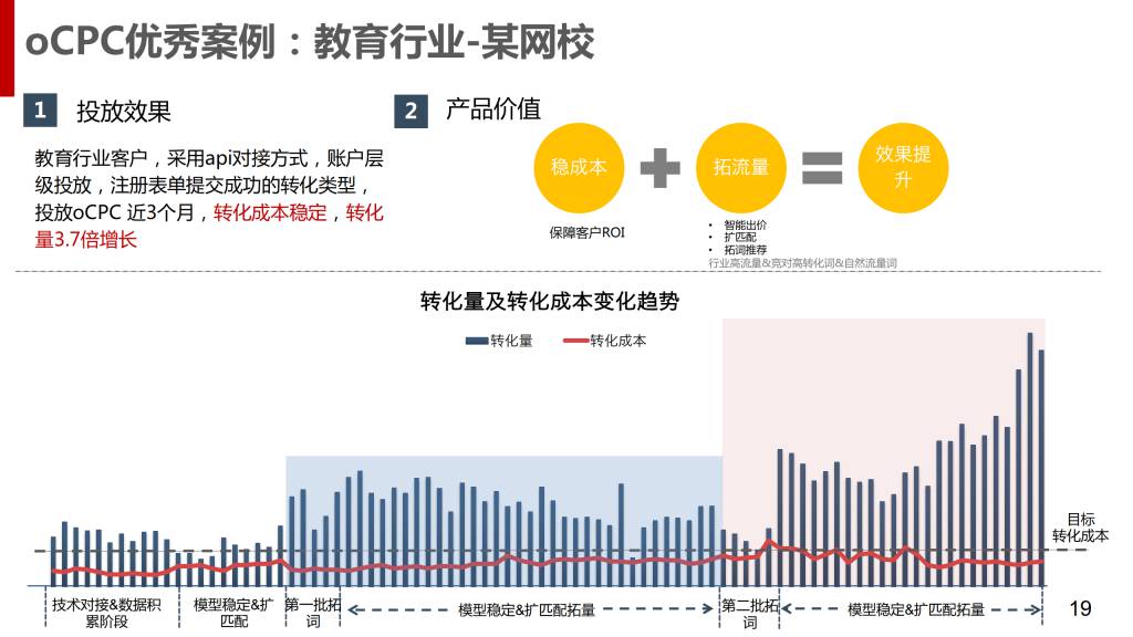 最新：百度搜索oCPC产品手册（含PC）