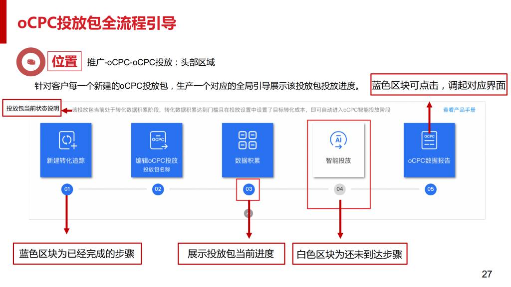 最新：百度搜索oCPC产品手册（含PC）