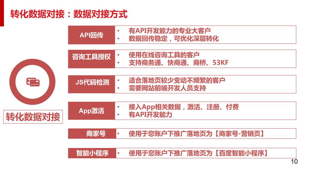 最新：百度搜索oCPC产品手册（含PC）