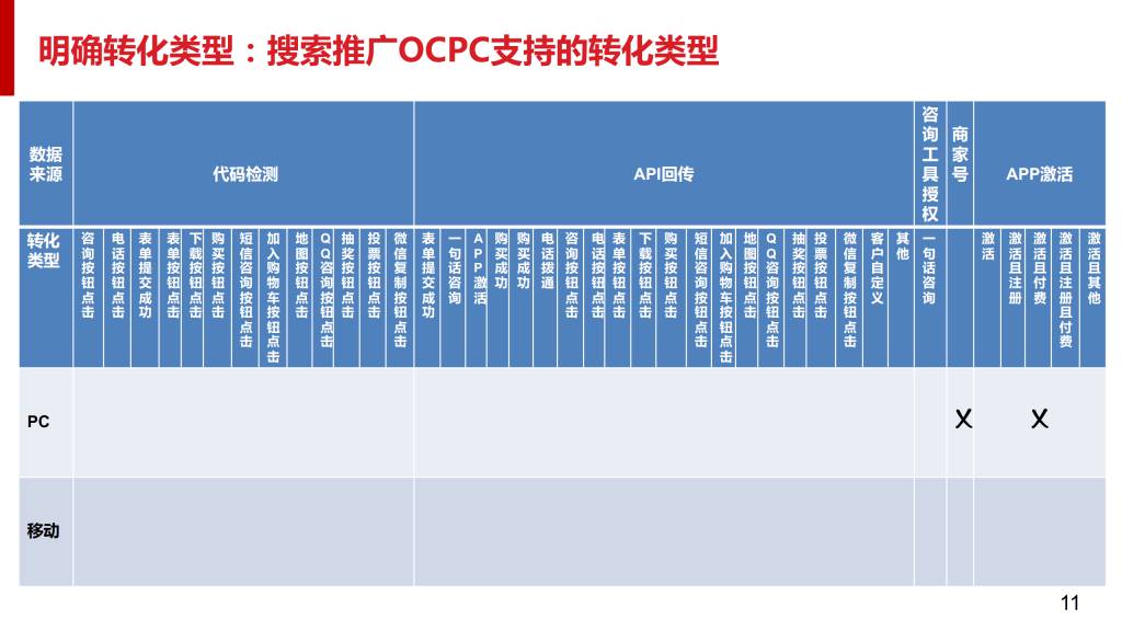 最新：百度搜索oCPC产品手册（含PC）