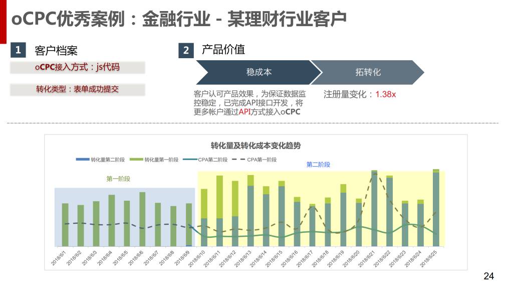 最新：百度搜索oCPC产品手册（含PC）