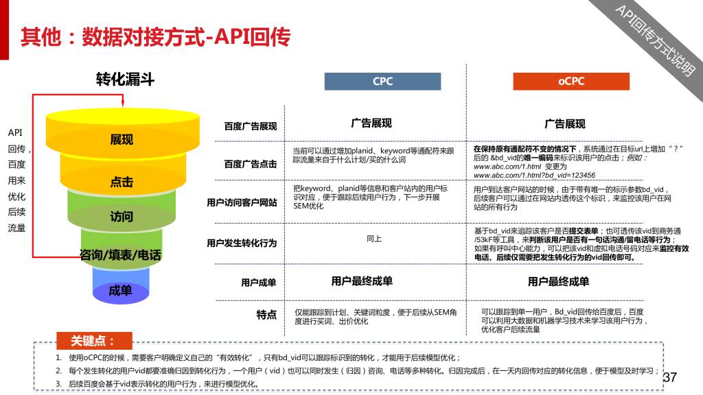 最新：百度搜索oCPC产品手册（含PC）