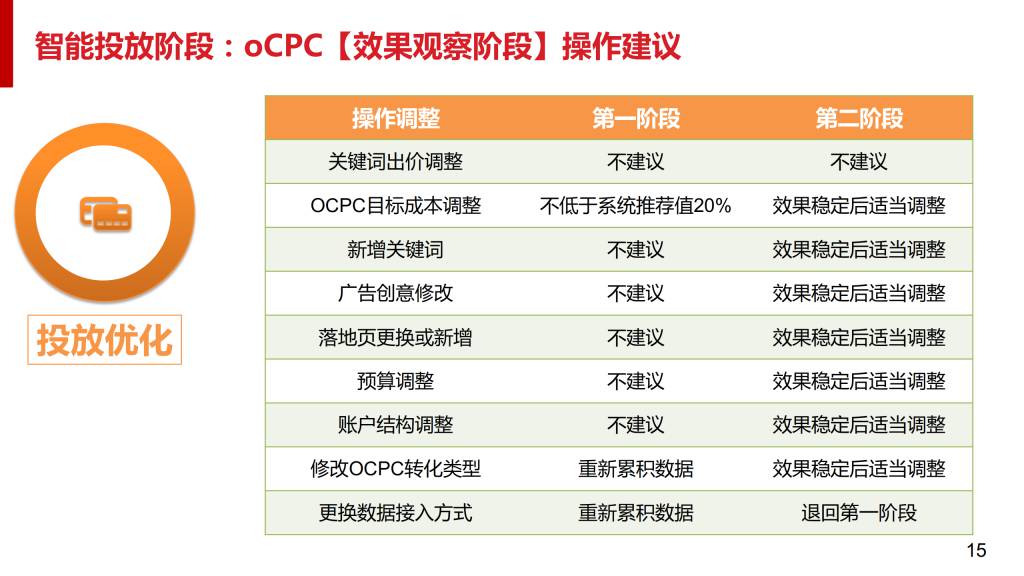 最新：百度搜索oCPC产品手册（含PC）