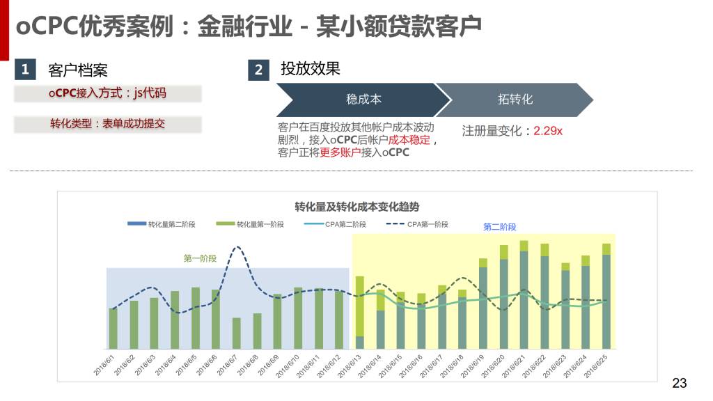 最新：百度搜索oCPC产品手册（含PC）