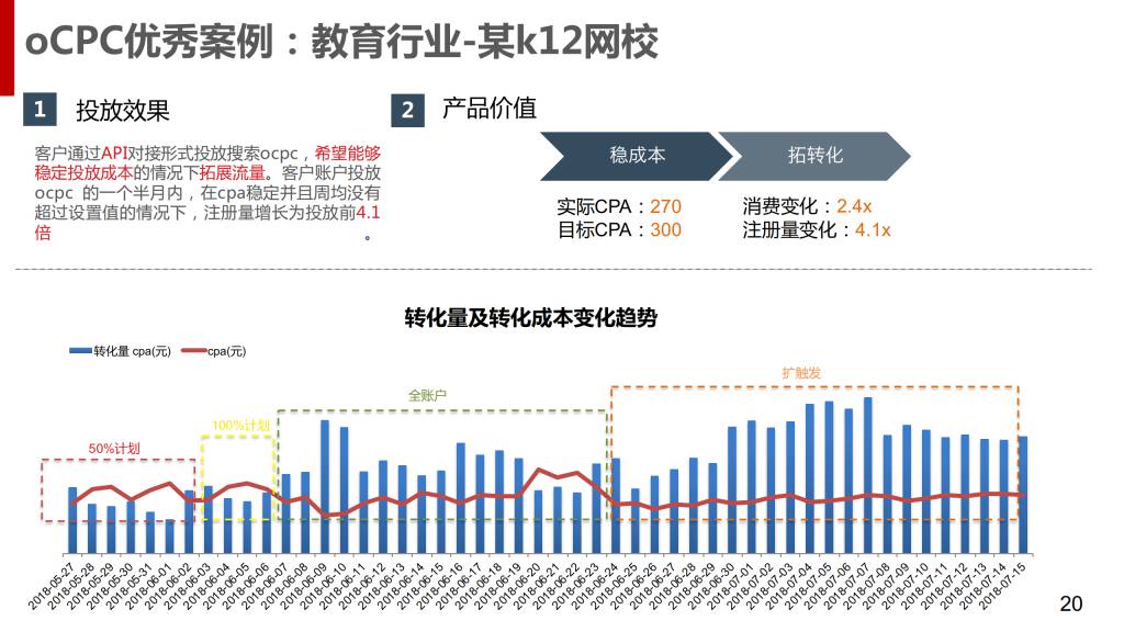 最新：百度搜索oCPC产品手册（含PC）